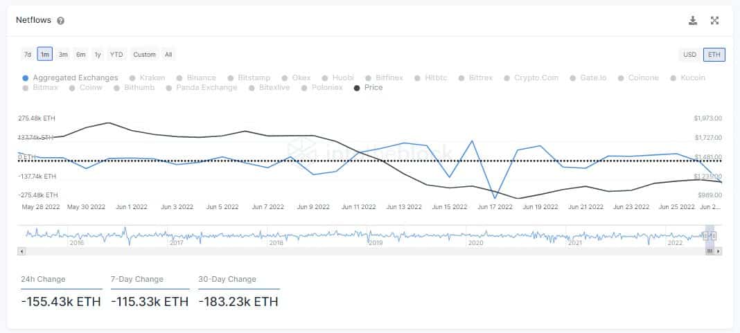 Ethereum