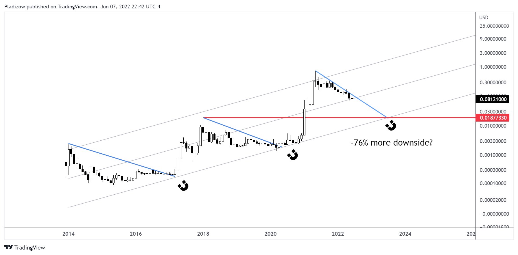 Dogecoin