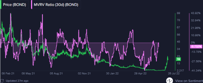 BOND analizi