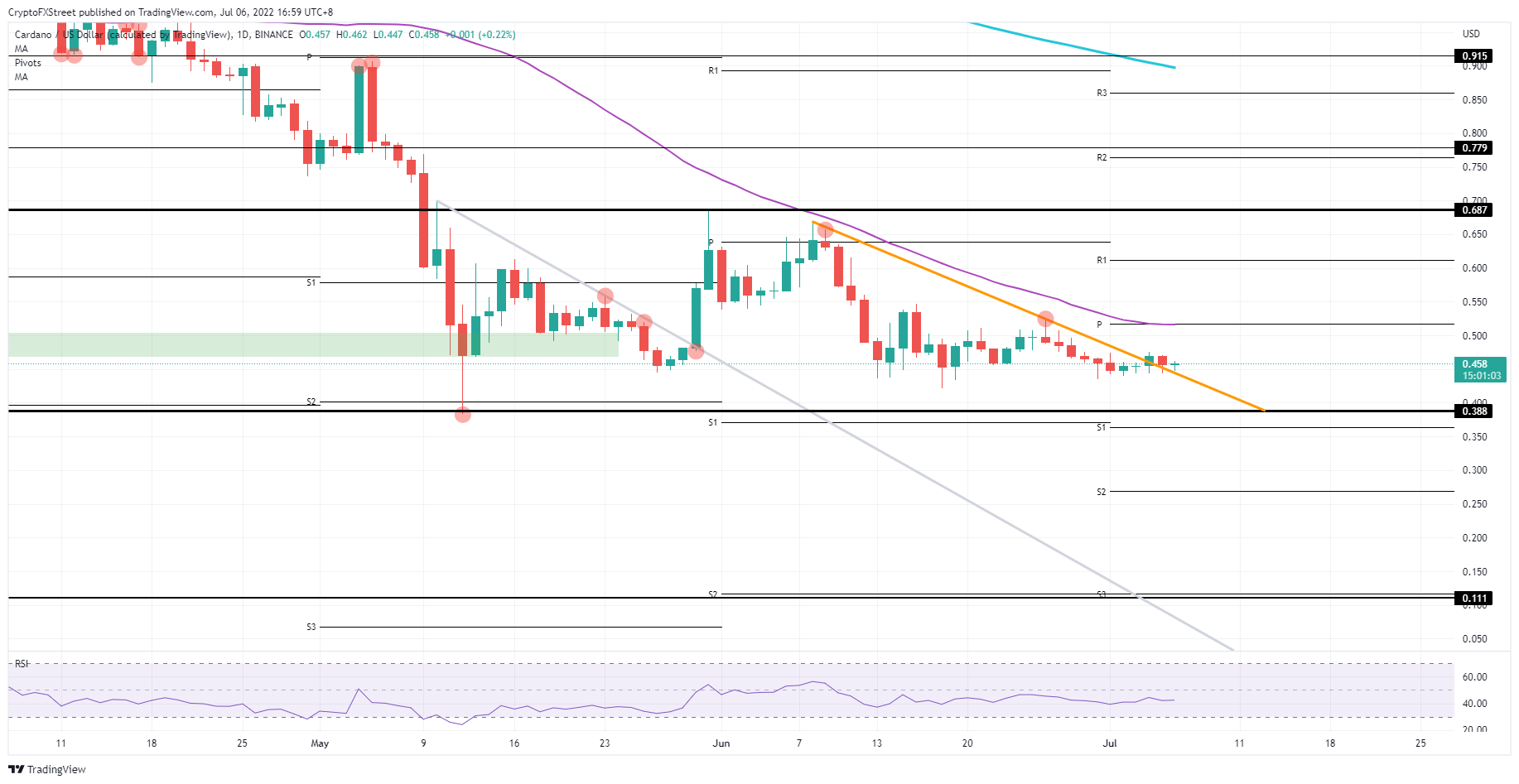 Cardano