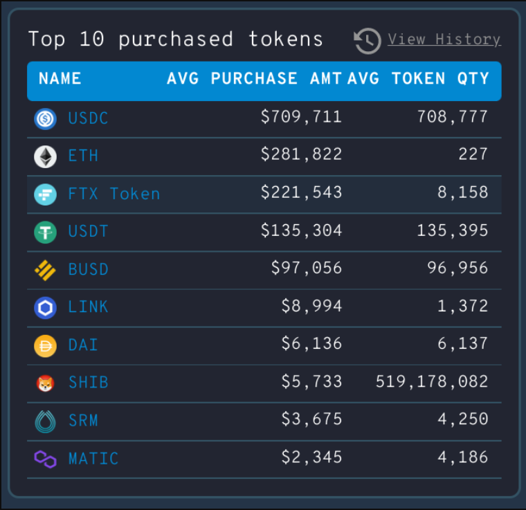 ftx token