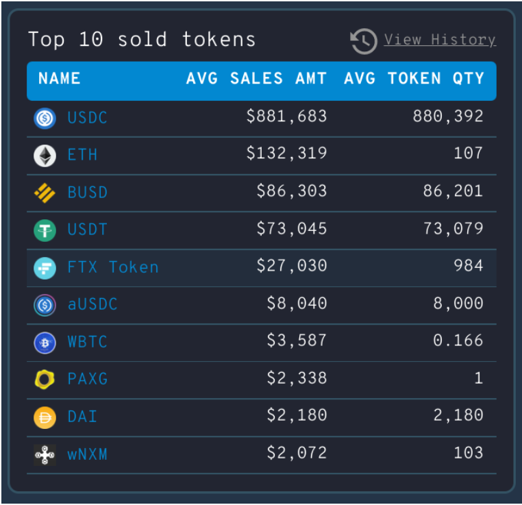 ftx token