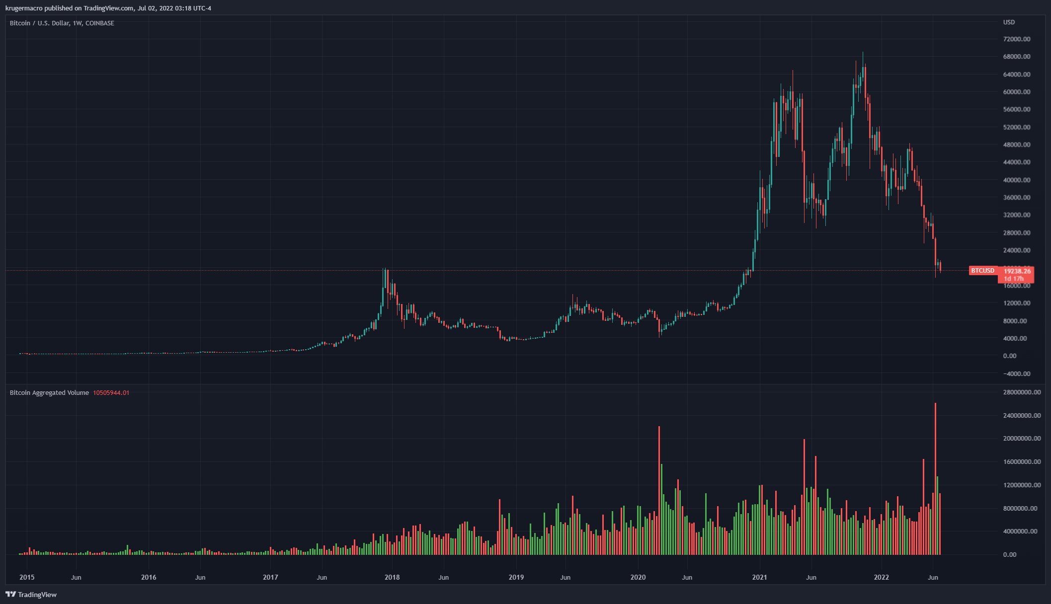 Bitcoin fiyat grafik sinyali