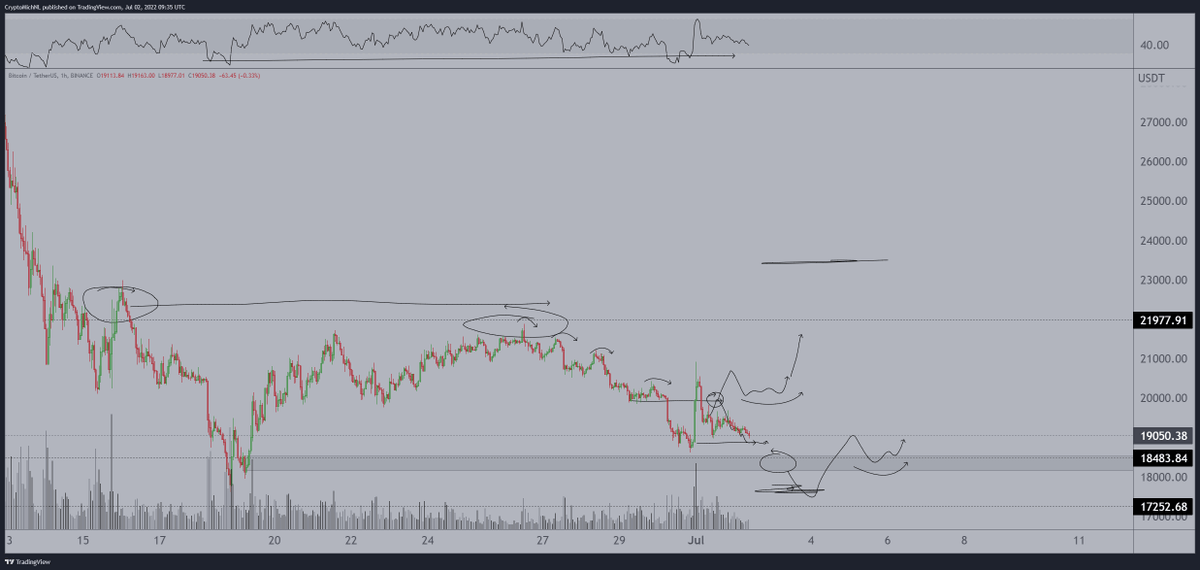 Bitcoin usdt analizi