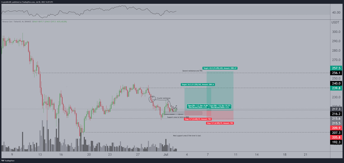 Binance coin analiz