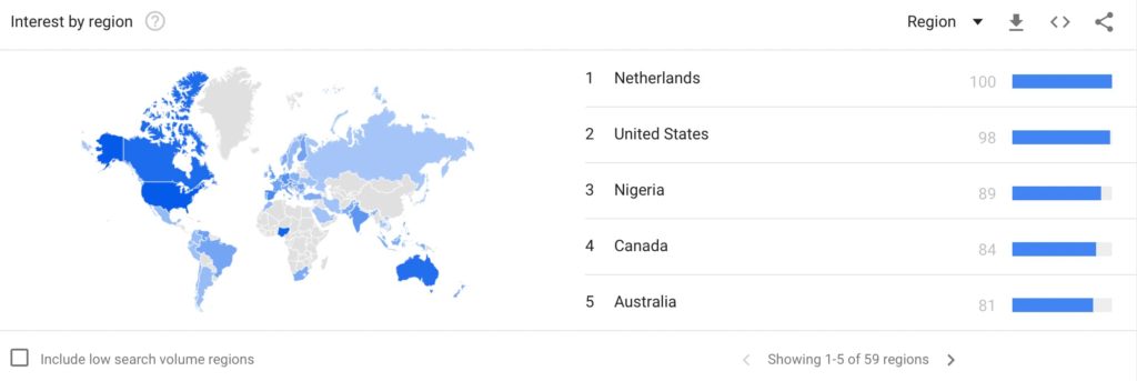 Google trends ülkeler