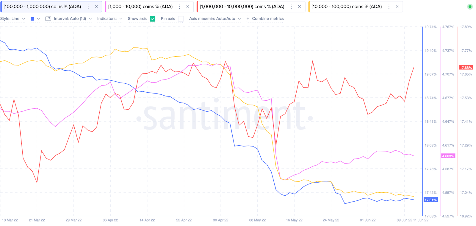 Cardano