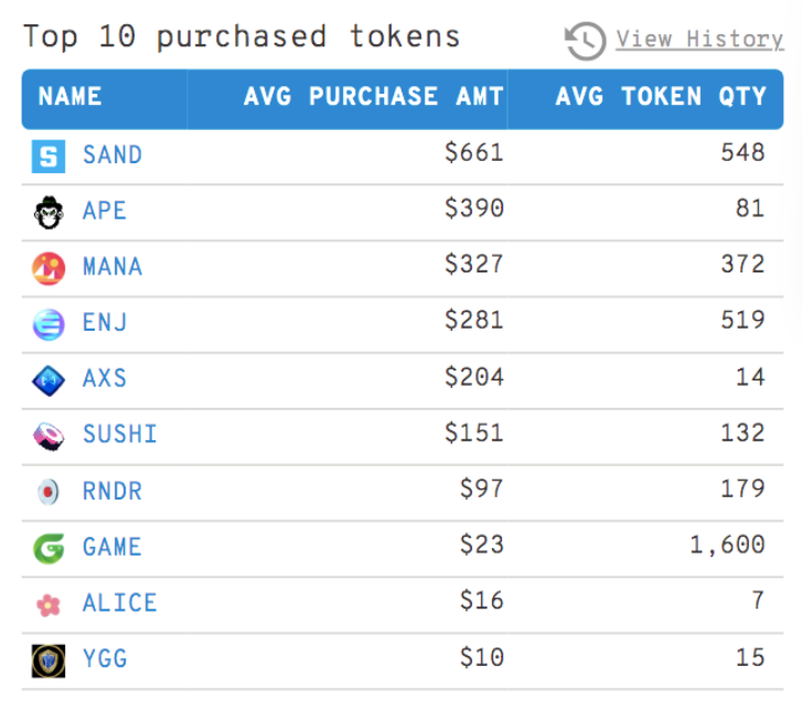 metaverse coin