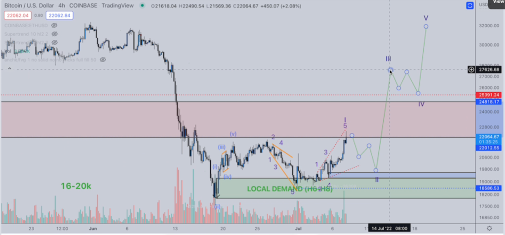 Btc analizi