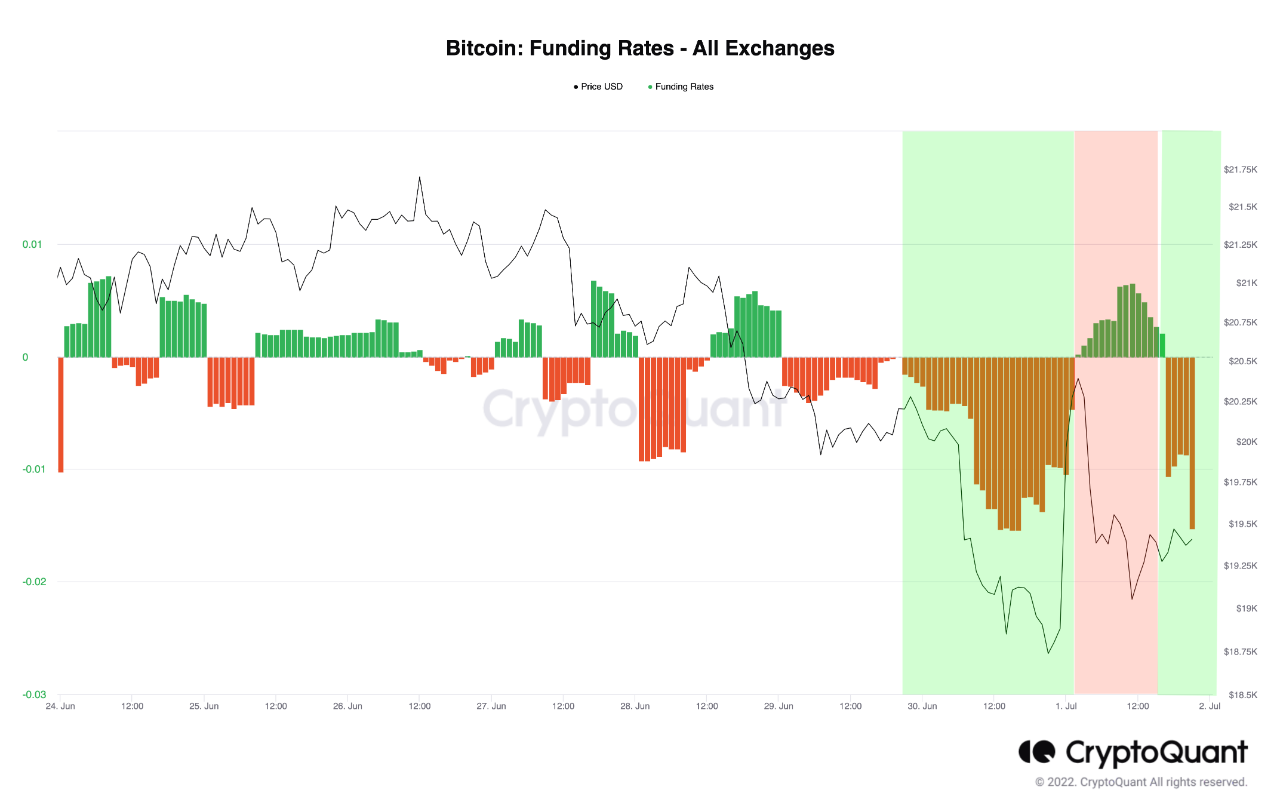 Bitcoin vadeli