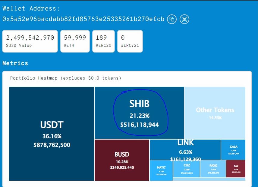 shib coin