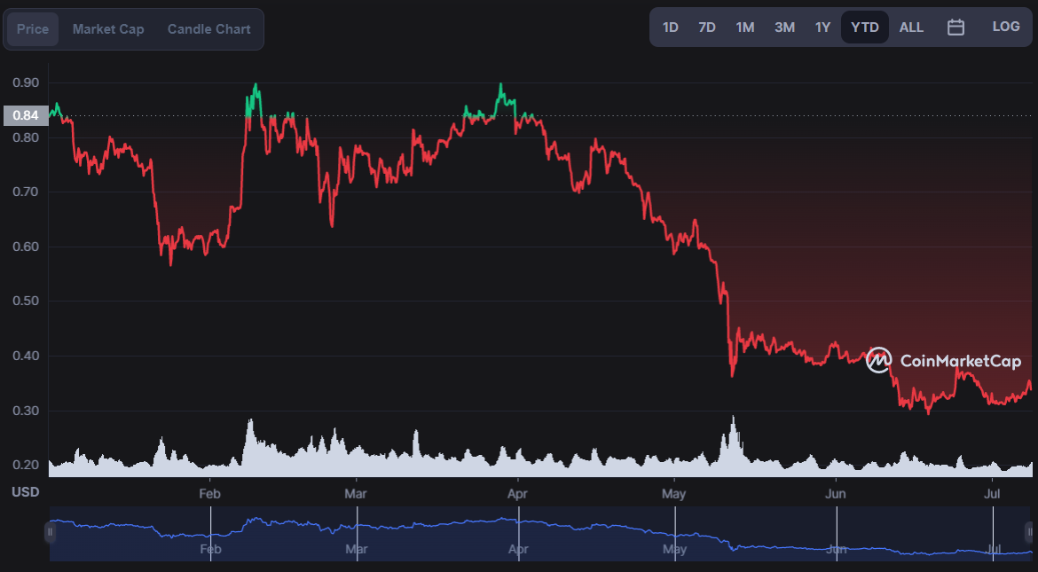 marketcap