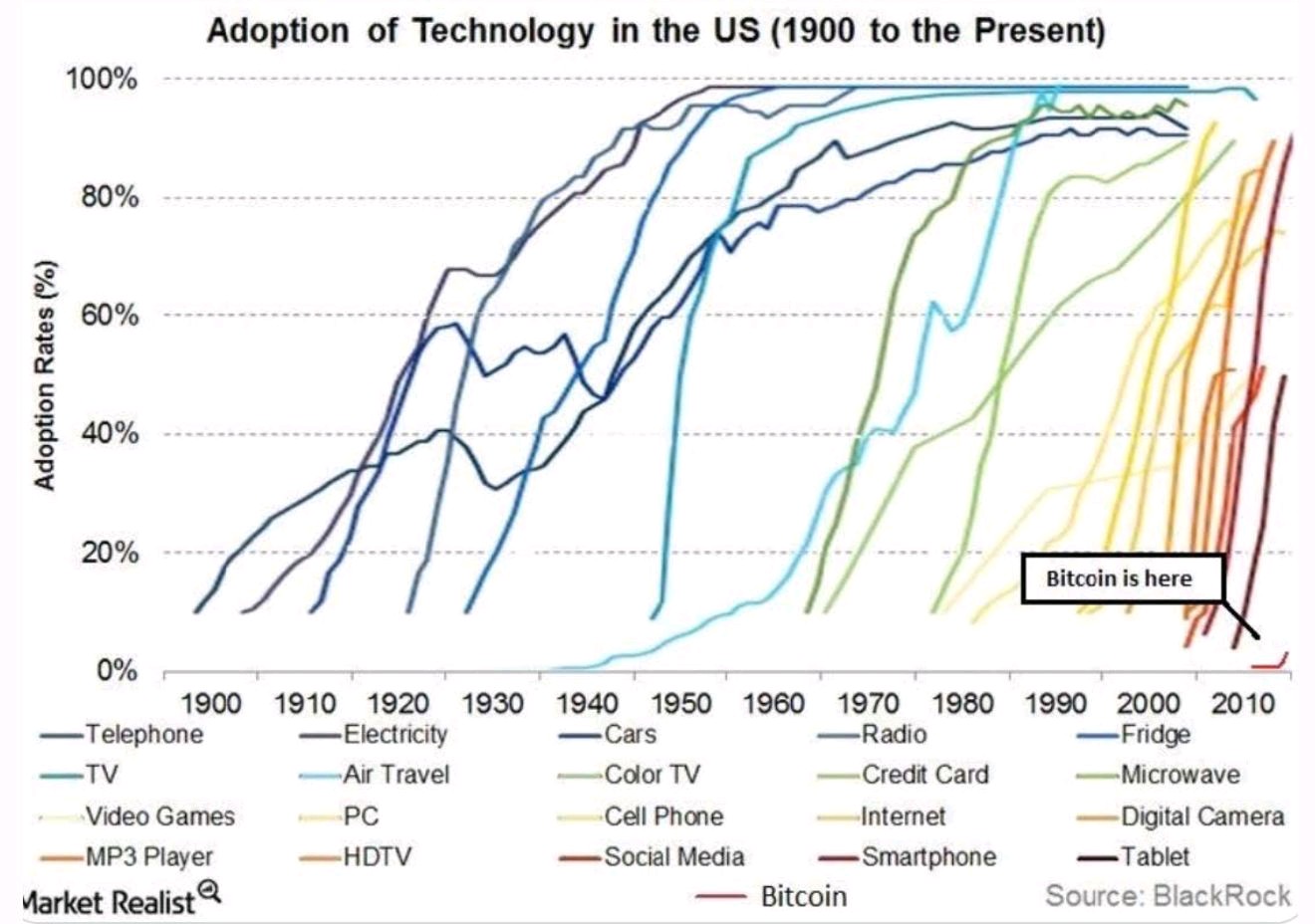 Teknoloji 1990 yılı