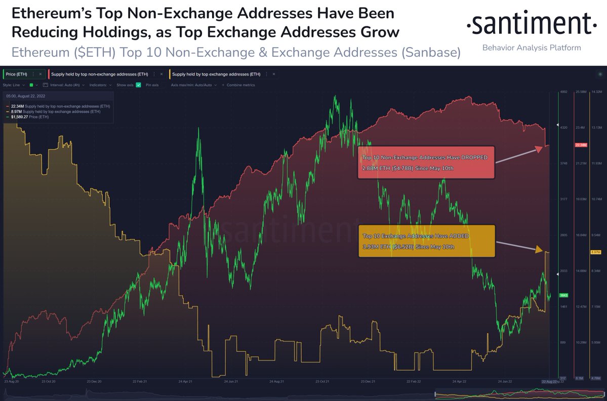 eth