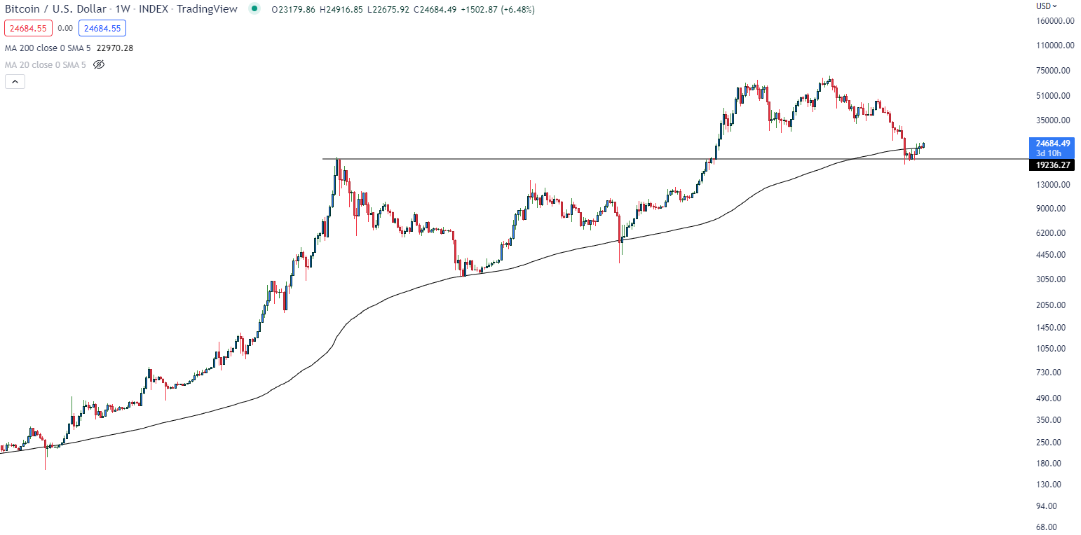 Bitcoin kripto para