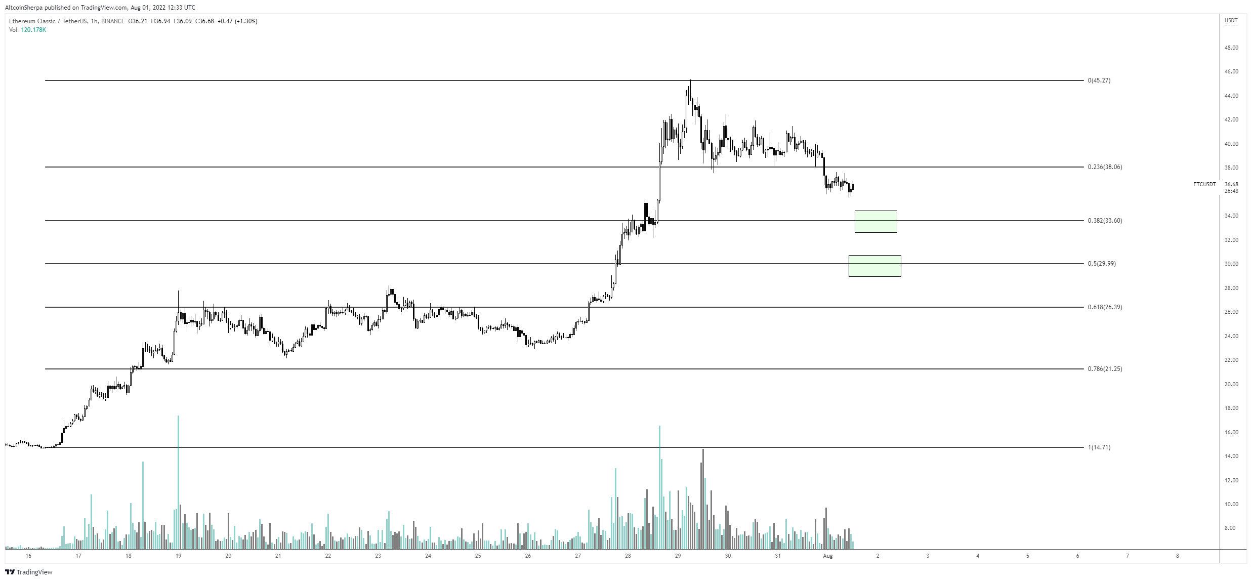 Ethereum classic