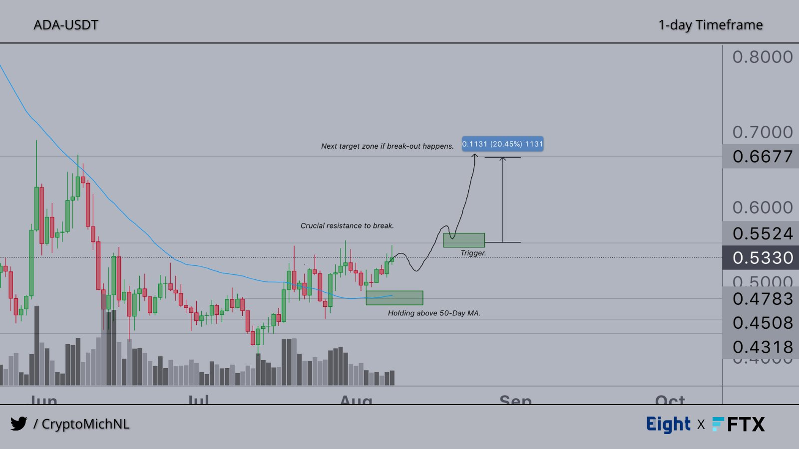 cardano