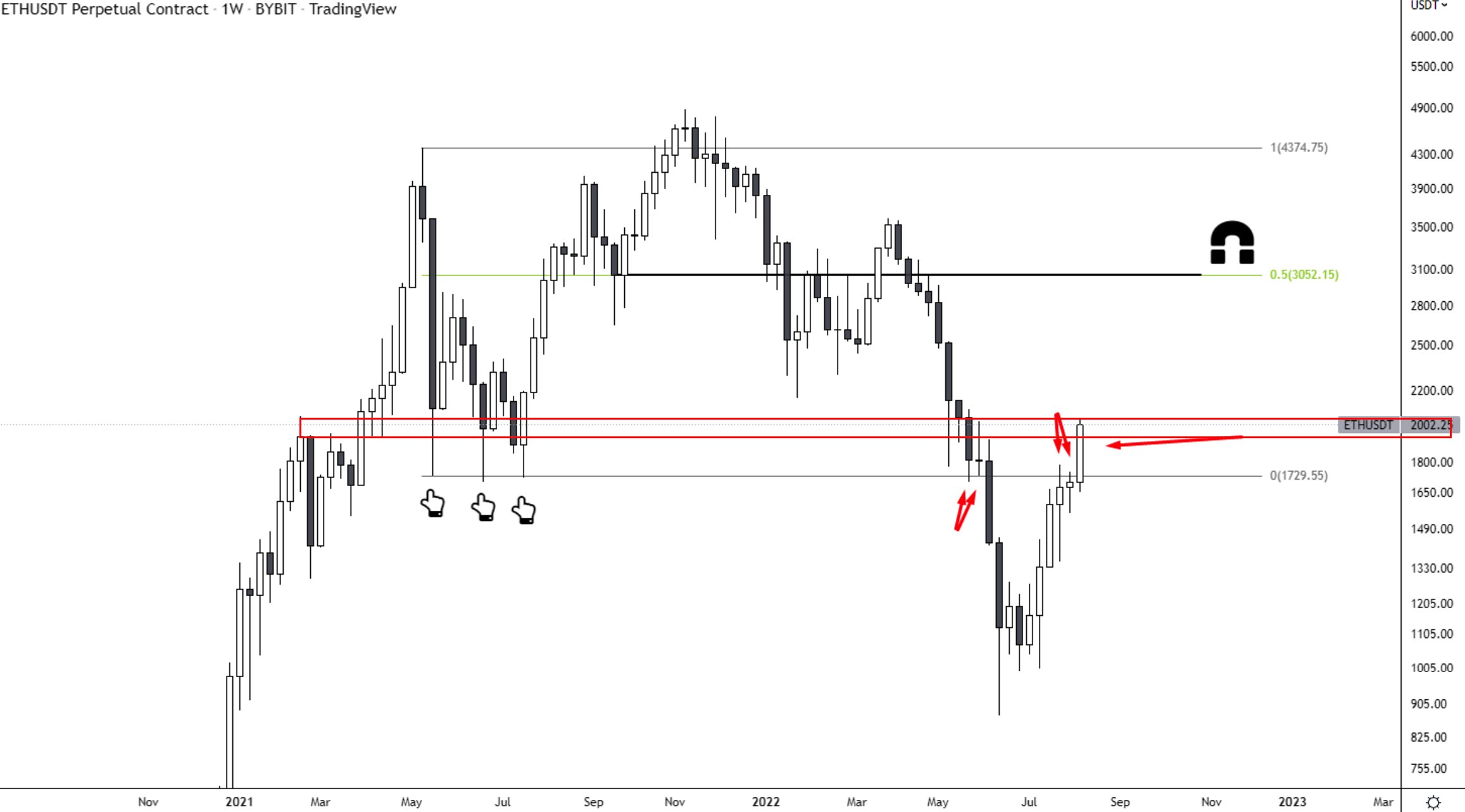 Ethereum USDT parametresi