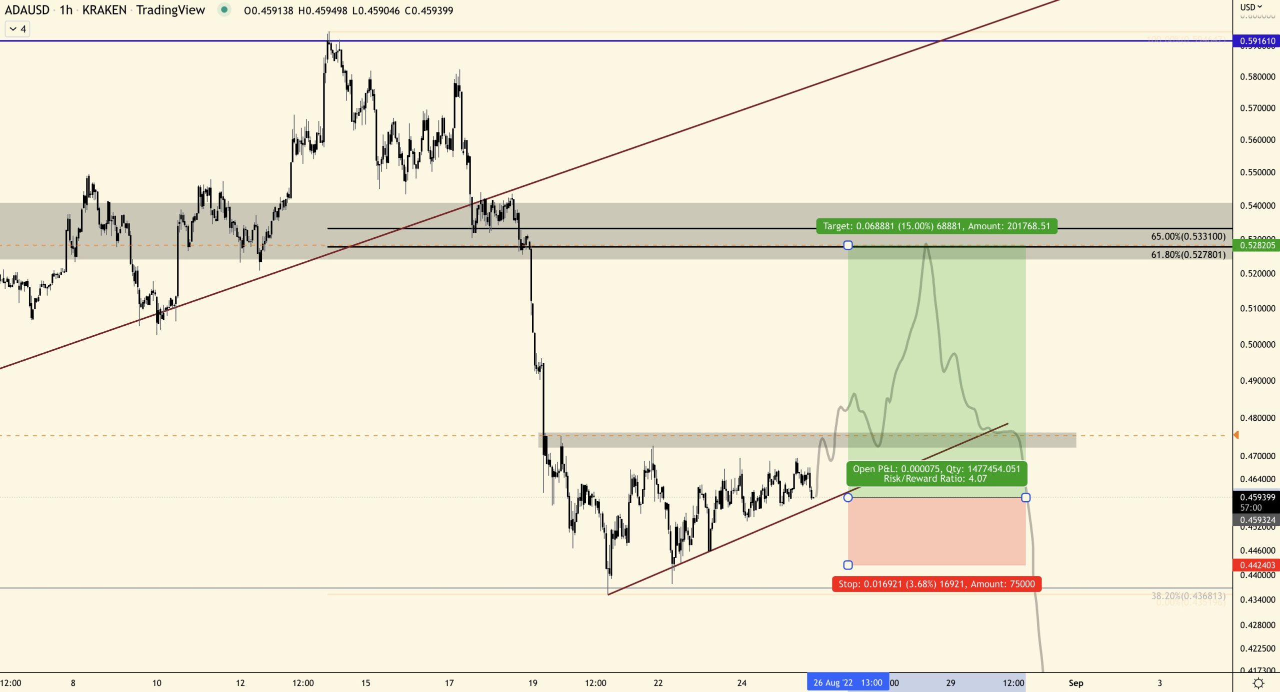 Cardano ada kripto