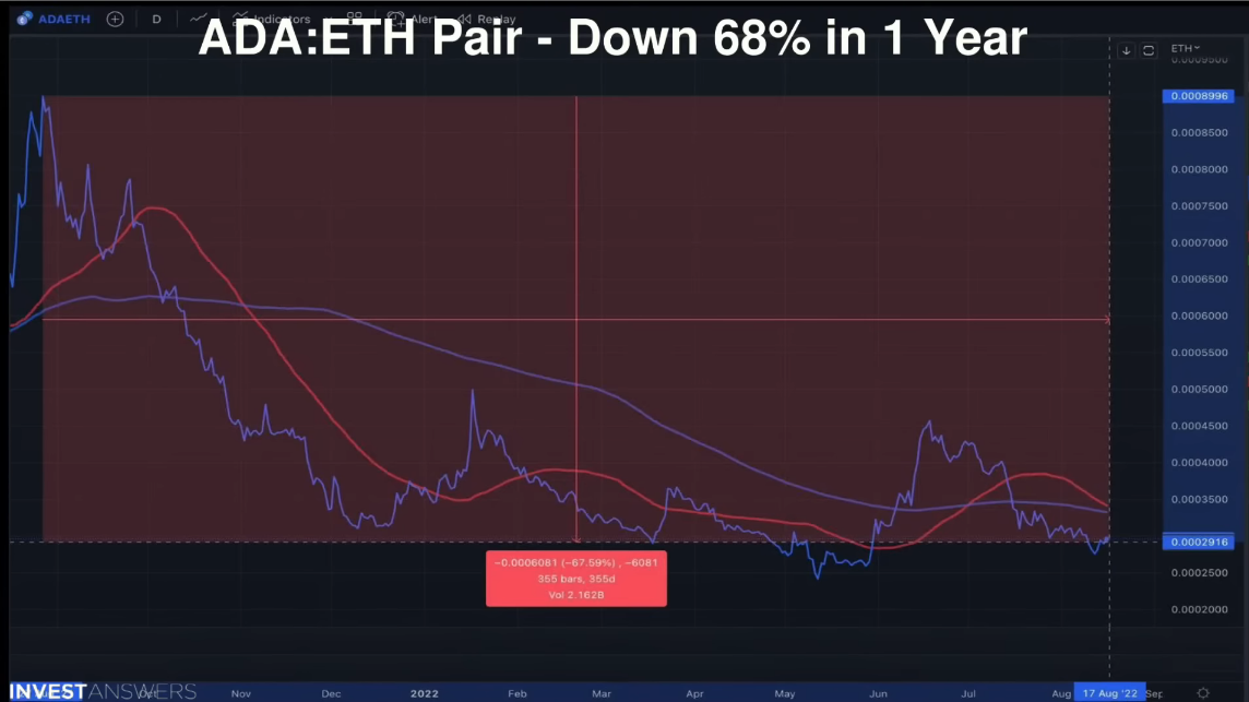 Cardano