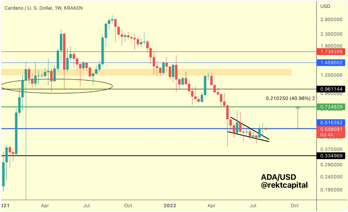 Cardano ada 