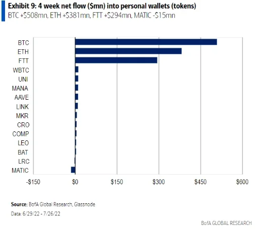 BTC kripto para