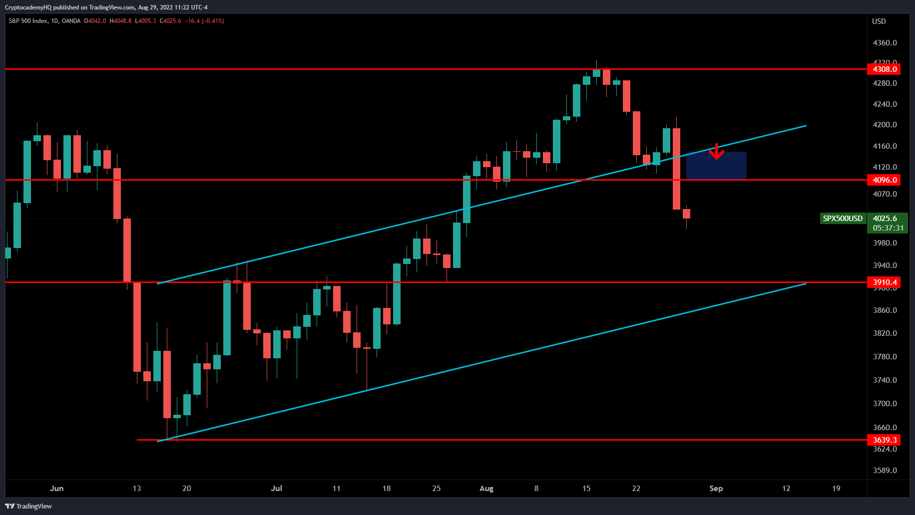 btc 1