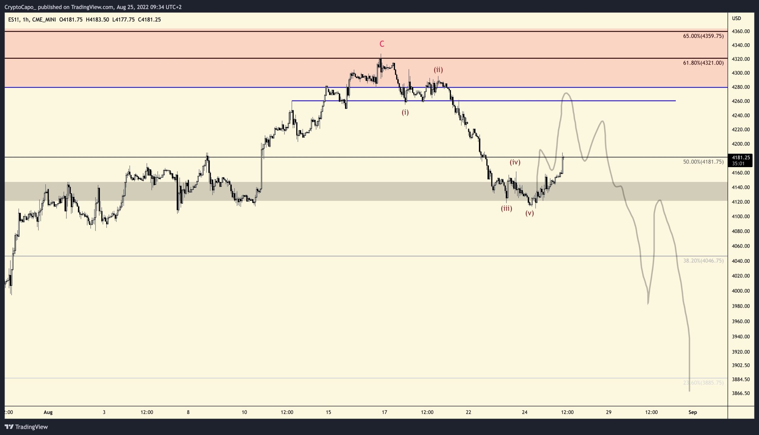 btc 3 scaled
