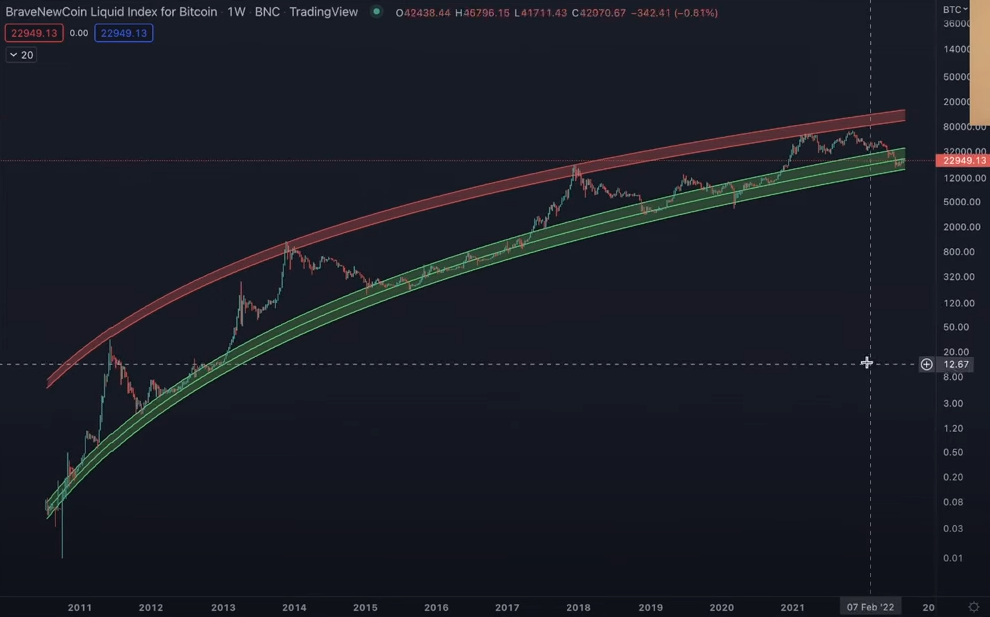 Bitcoin analizi