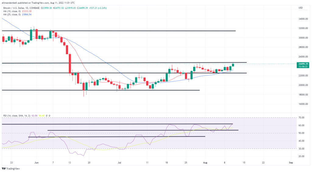 Bitcoin teknik analiz