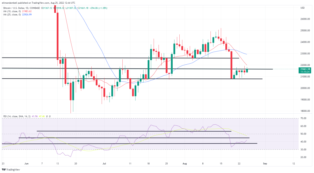 Bitcoin teknik analiz