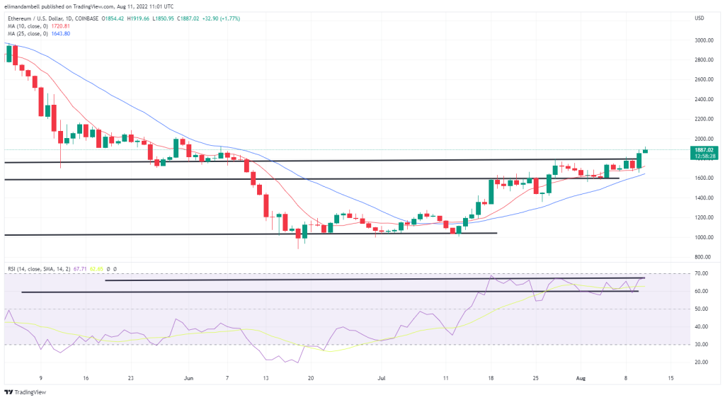 Ethereum teknik analiz