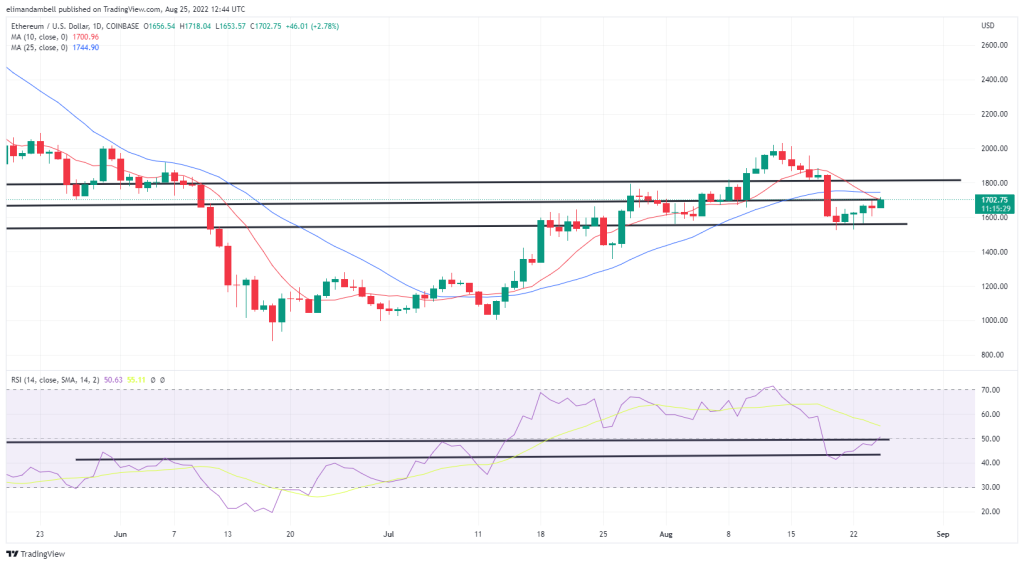 Ethereum teknik analiz