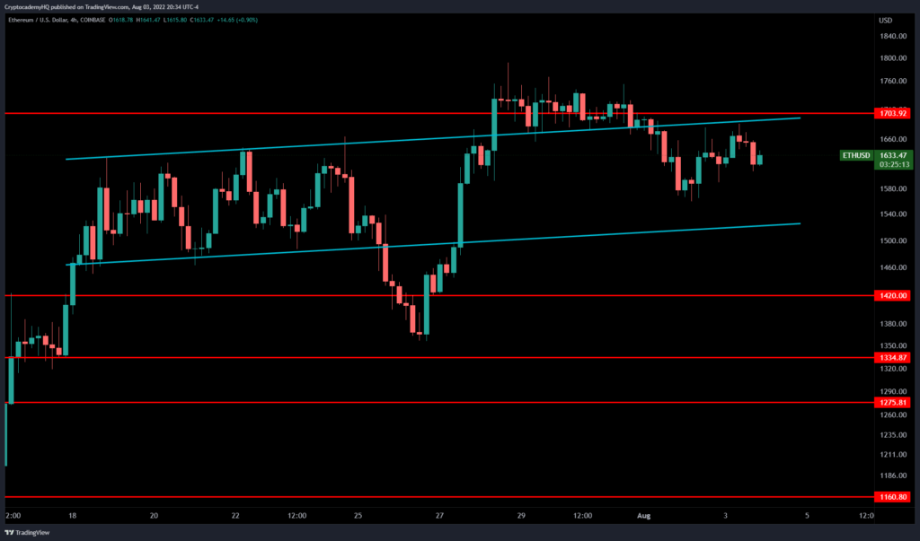 Ethereum analizi