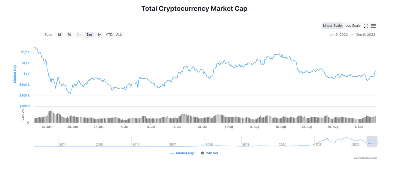 Kripto para