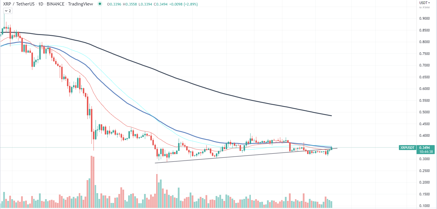 Ravencoin