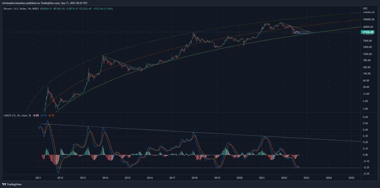 Bitcoin dolar analizi