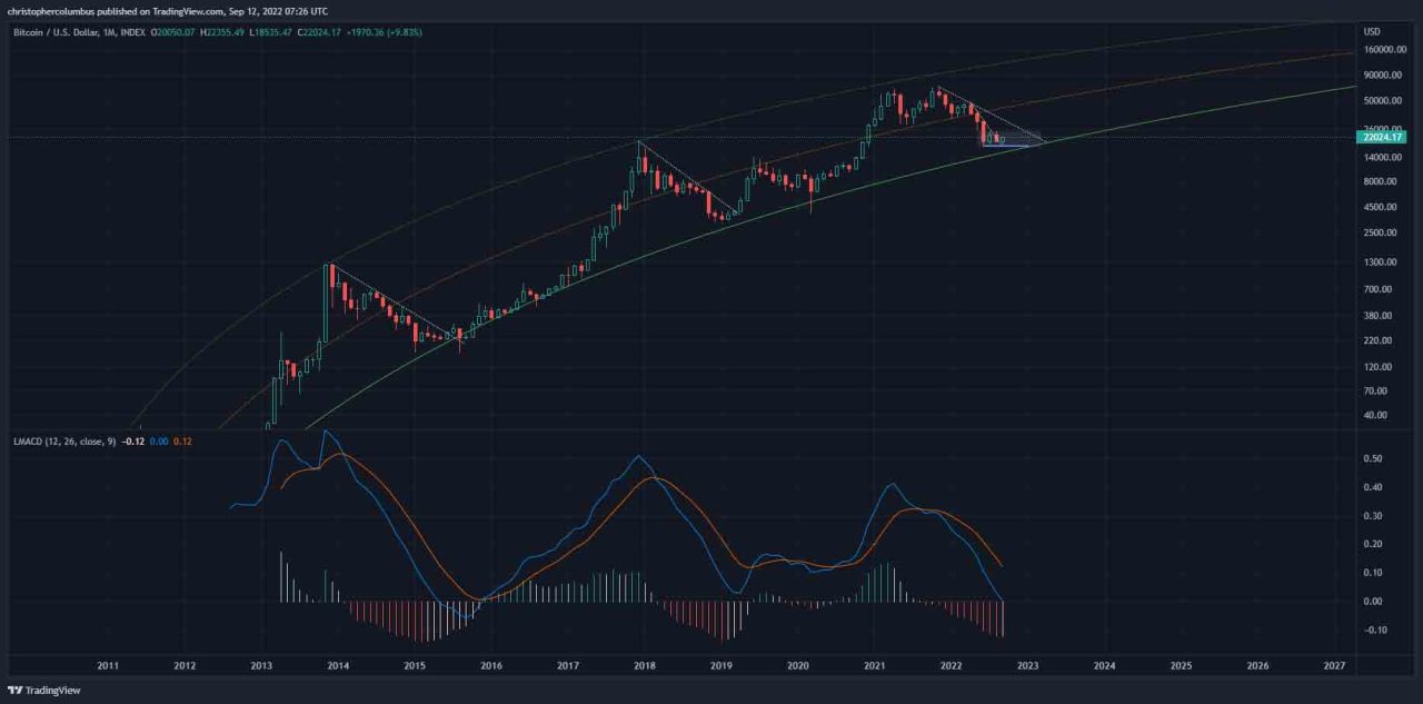 Dave the Wave Bitcoin analizi