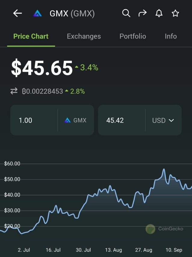 GMX kripto