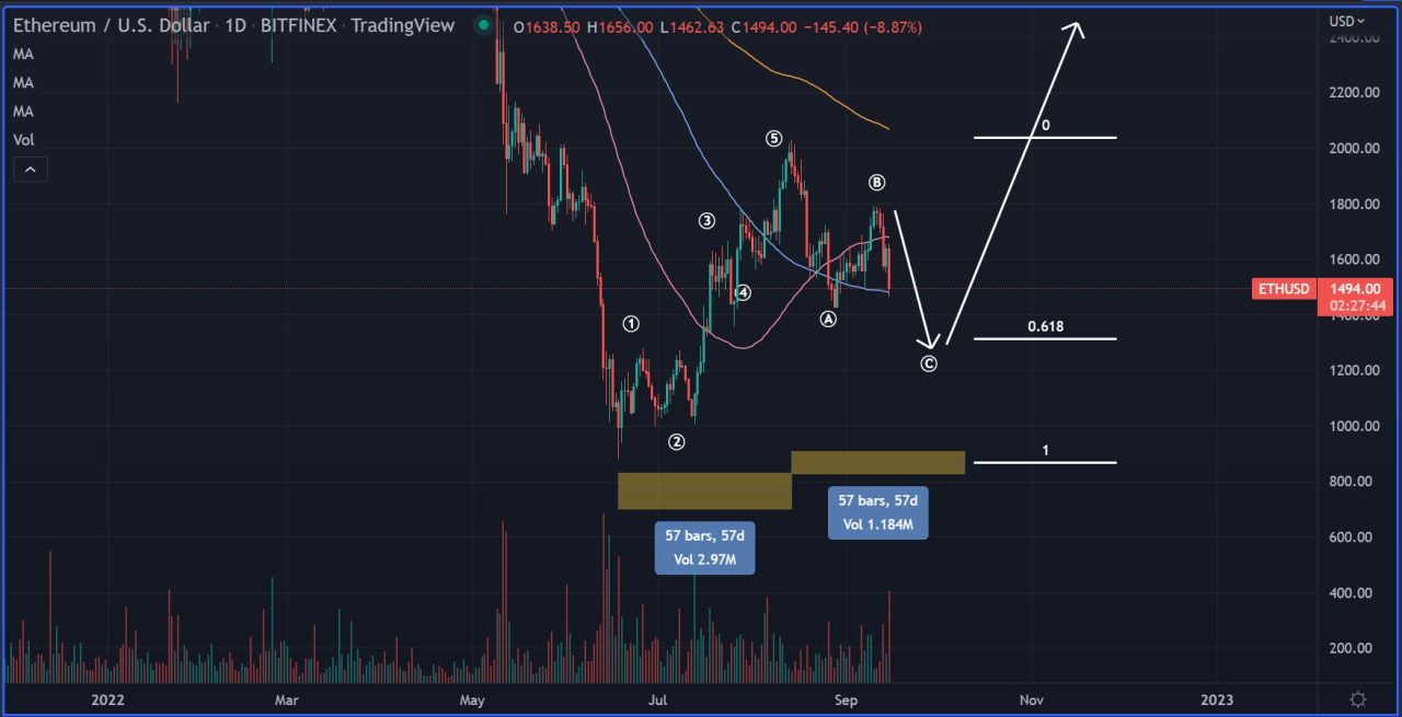 Smart Contracter Ethereum