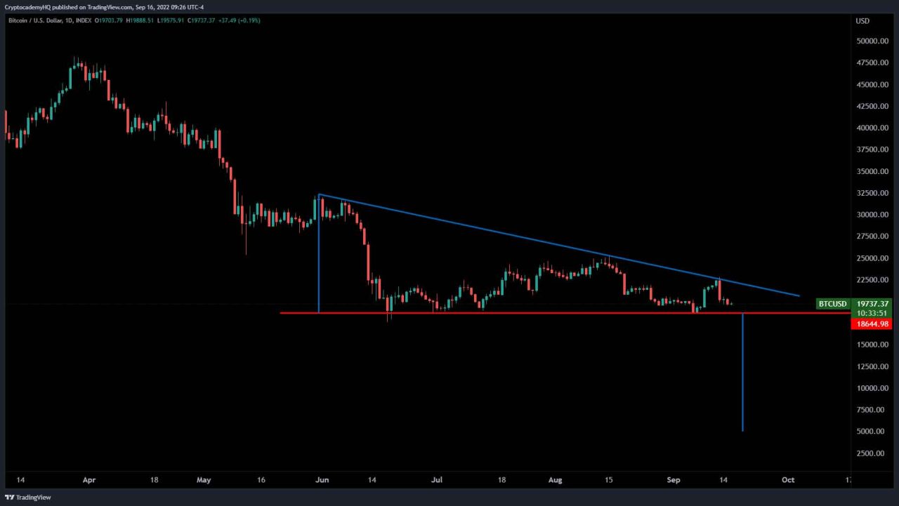 Bitcoin fiyat grafiği