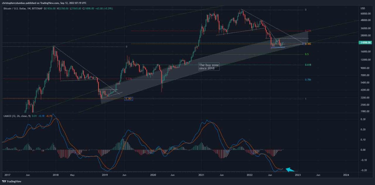 Bitcoin USDT analizi