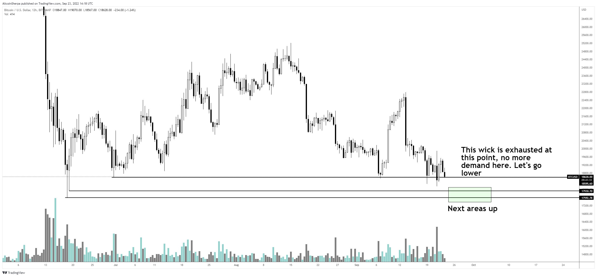 Bitcoin analizi