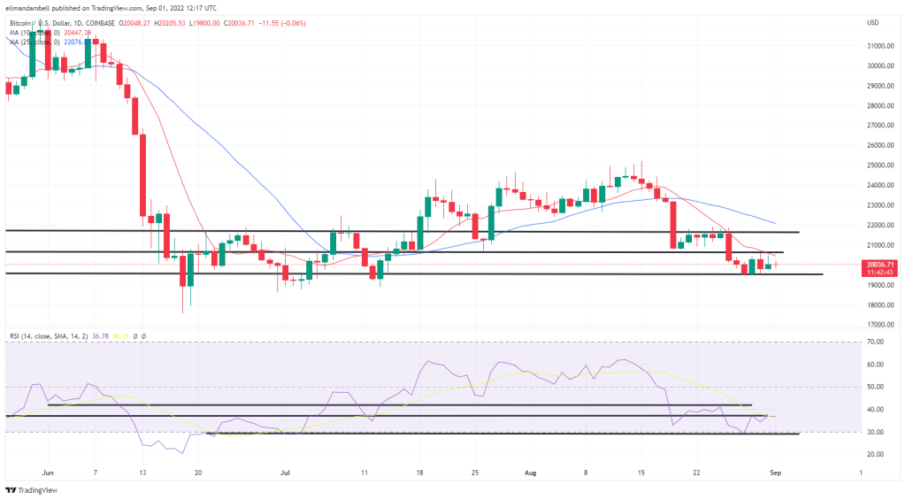 Bitcoin teknik analiz