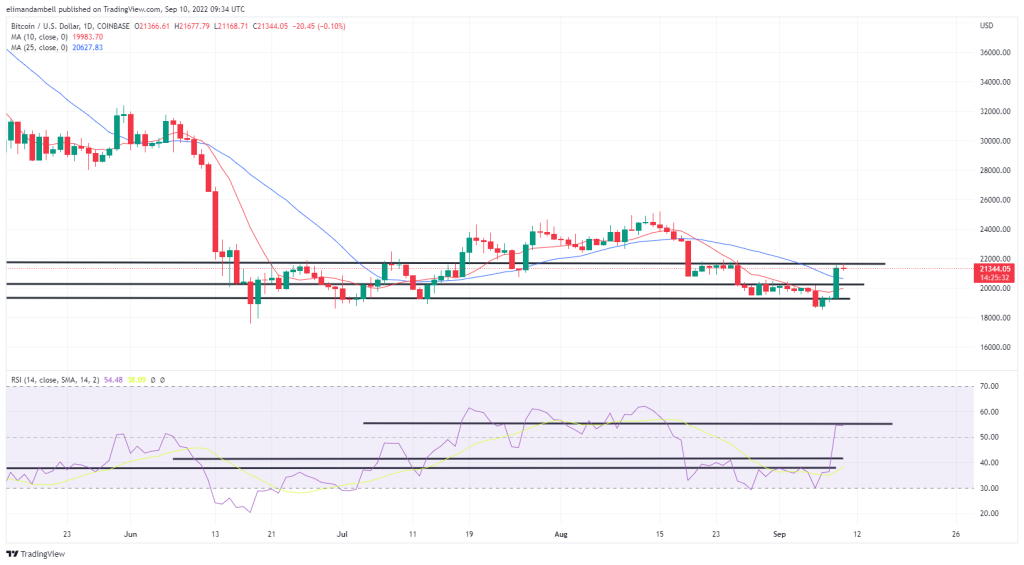 Bitcoin teknik analiz