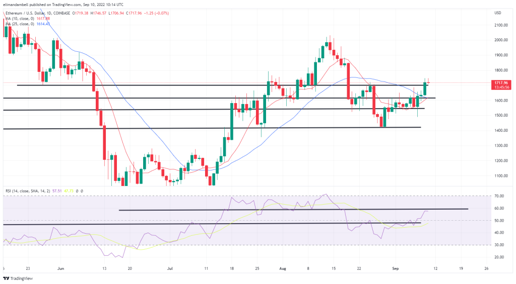 Ethereum teknik analiz