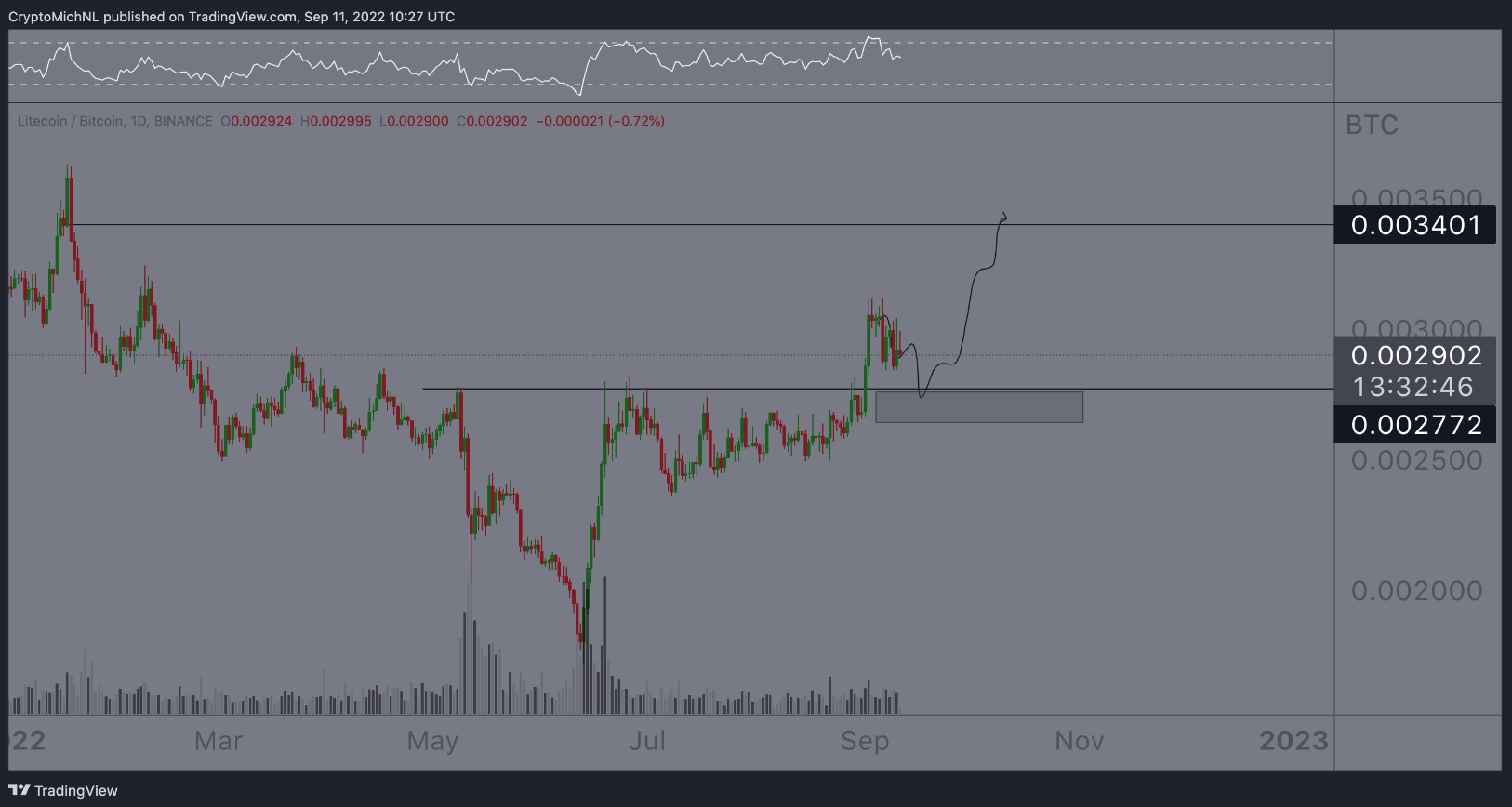 Litecoin