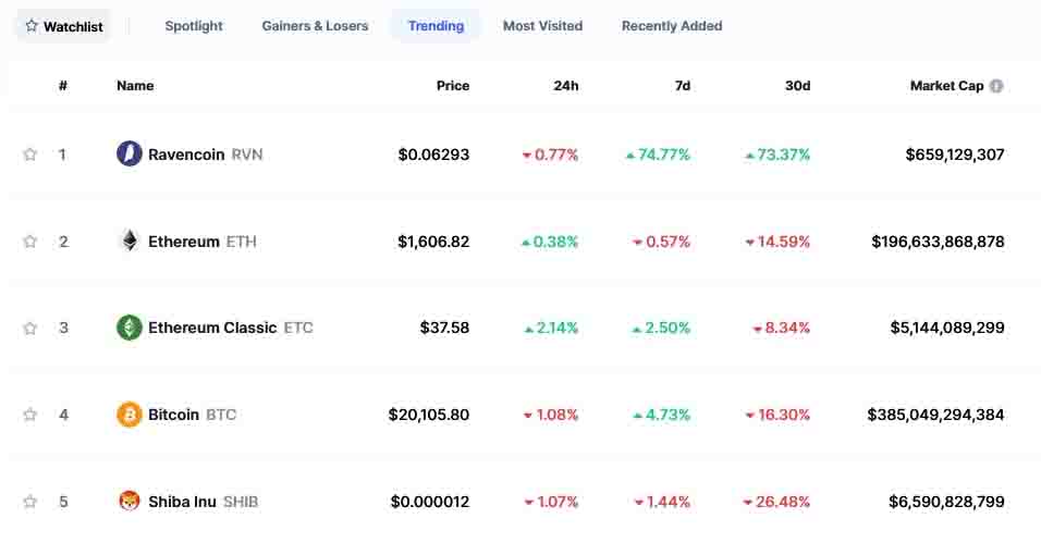 Ravencoin analizi