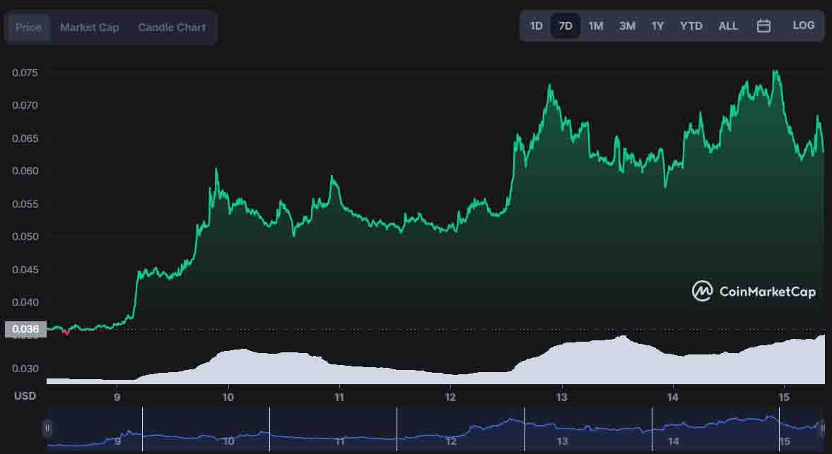 Ravencoin fiyat analizi