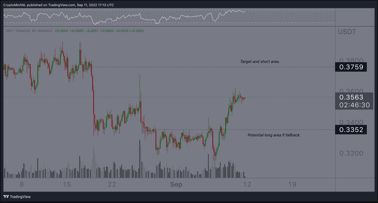 XRP